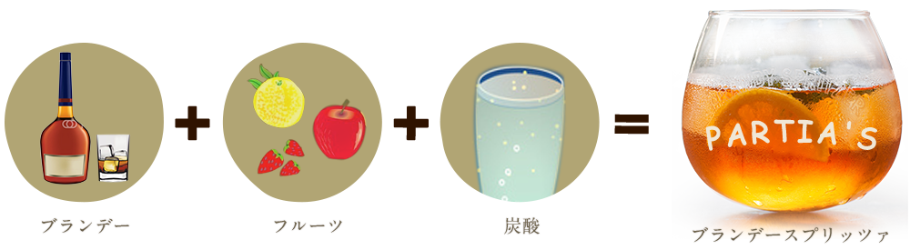 ブランデー　+　果物　+　炭酸　＝ ブランデースプリッツァー